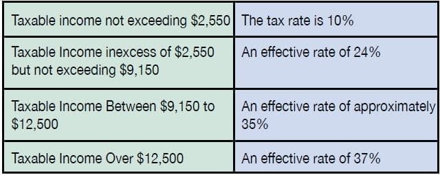 What the Federal Tax Overhaul Means for Families with Special Needs ...