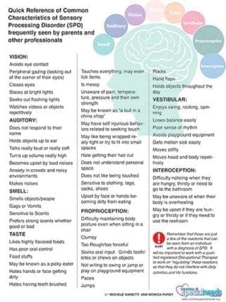 Quick Reference of Common Characteristics of Sensory Processing ...