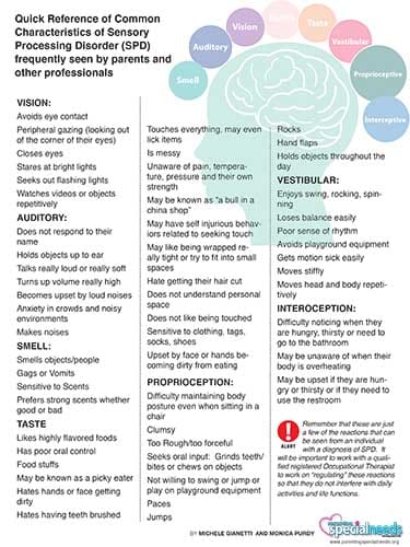 Quick Reference Of Common Characteristics Of Sensory Processing 