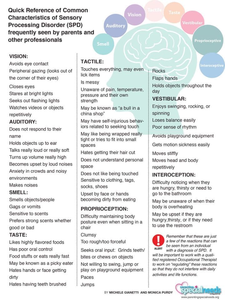 Quick Reference of Common Characteristics of Sensory Processing ...